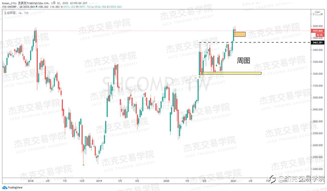 [1月12日策略]黄金/原油/英镑/欧元/美日/澳元/标普/BTC/ETH