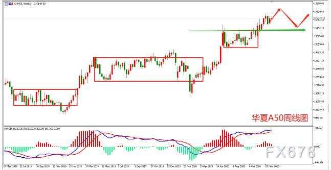 2021年A50指数展望——政策不急转弯，指数高位震荡