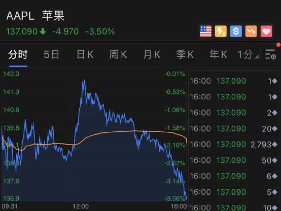 美国散户抱团股史诗级大对决:突然暴跌60%！