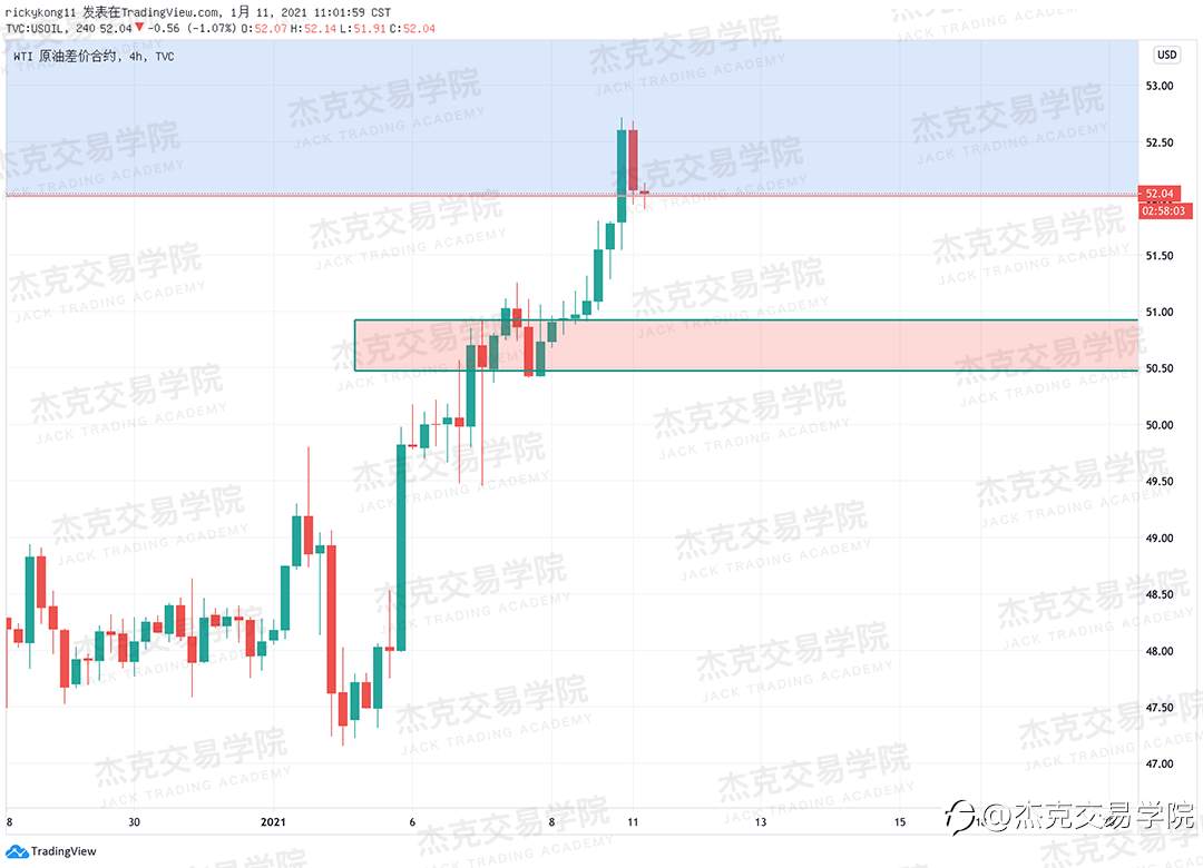 [1月11日策略]黄金/原油/英镑/欧元/美日/澳元/标普/BTC/ETH