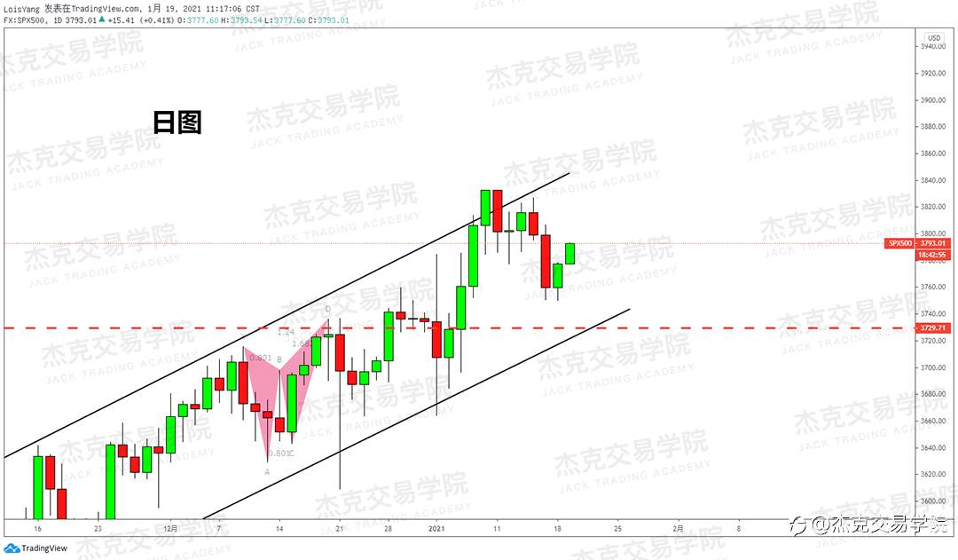 [1月19日策略]黄金/原油/英镑/欧元/美日/澳元/标普/BTC/ETH
