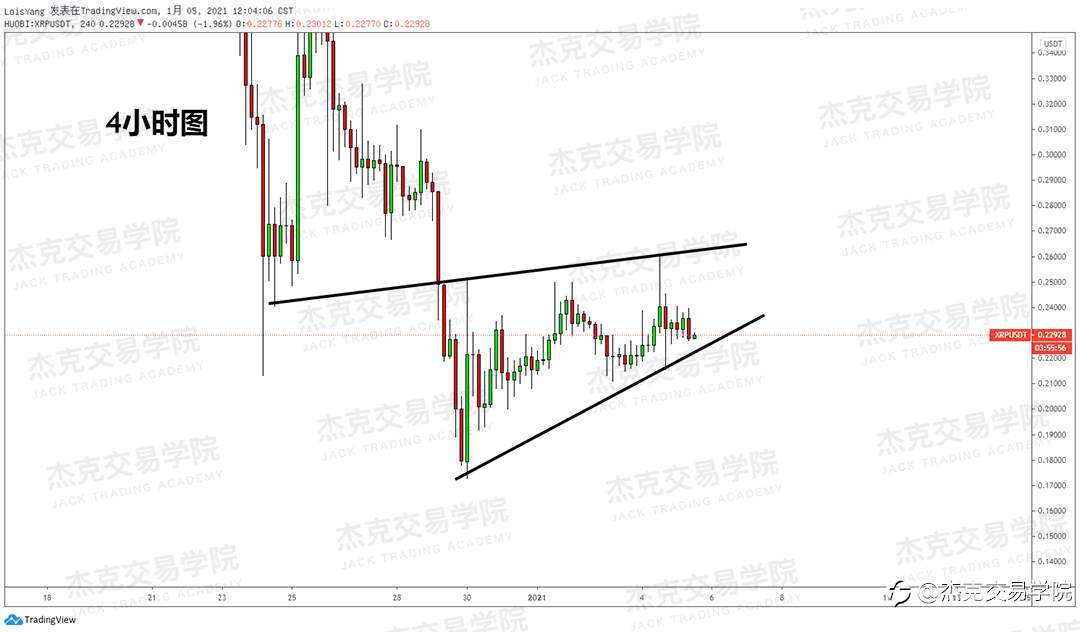 [1月5日策略]黄金/原油/英镑/欧元/美日/澳元/标普/BTC/ETH