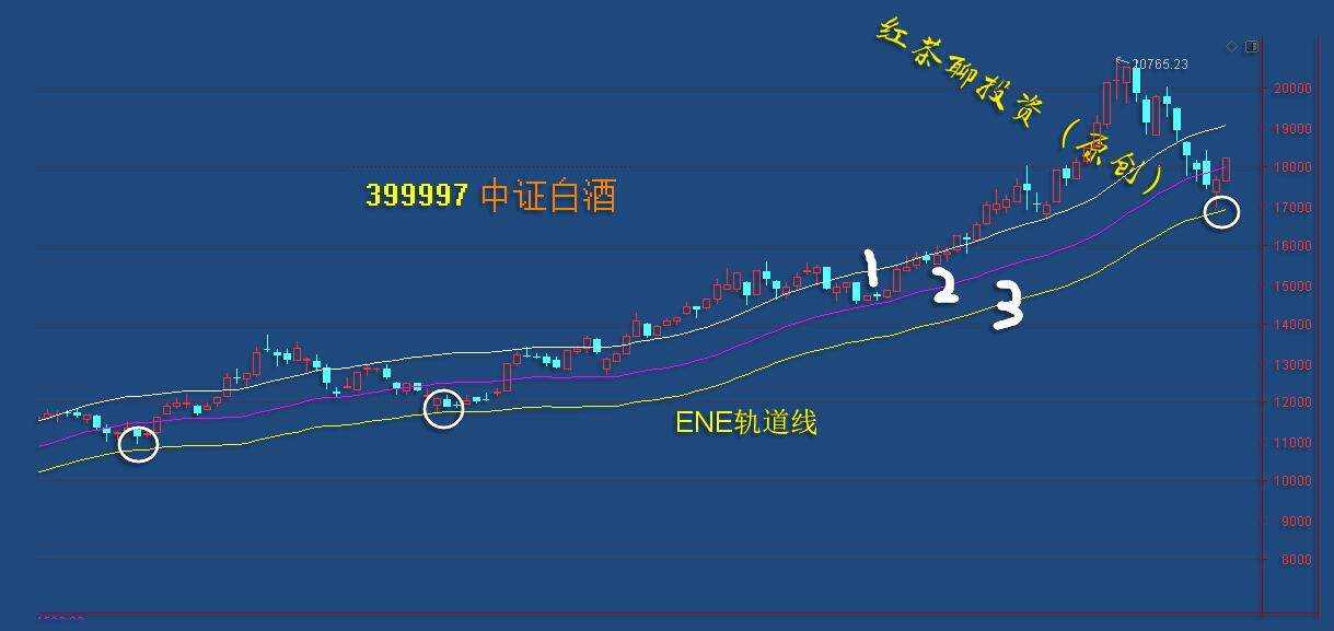 板块风云：又一板块将迎来中线的布局机会