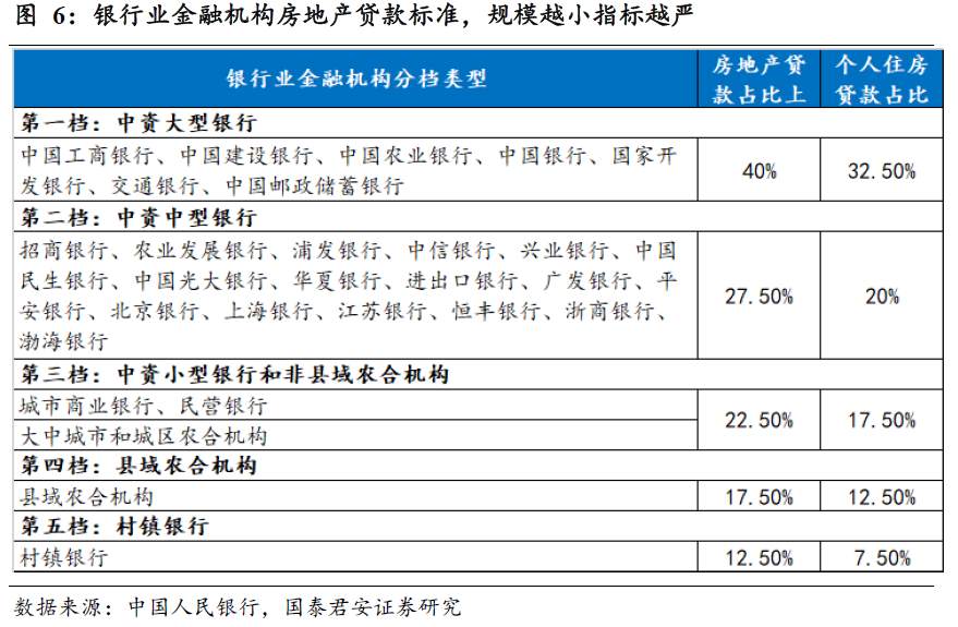 金融业发展的转折点，实体繁荣的新起点