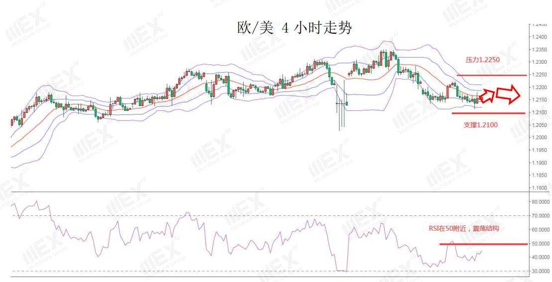 MEXGroup：每日快讯|受制于美财政刺激美元走低，商品货币大受提振