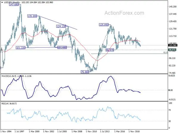 Dollar Relatively Resilient in Strong Risk-on Market, Setting the Base for a Rebound?