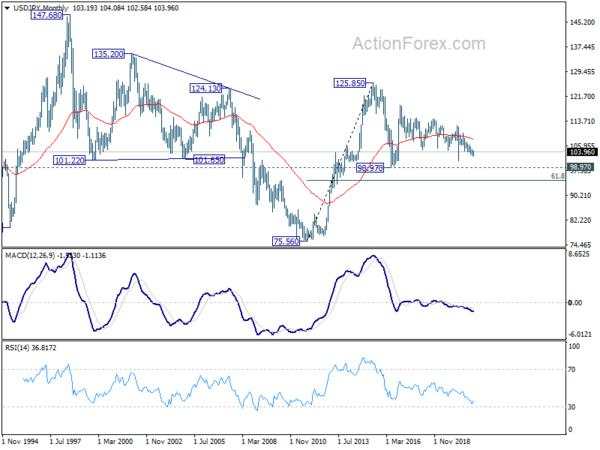 Dollar Relatively Resilient in Strong Risk-on Market, Setting the Base for a Rebound?