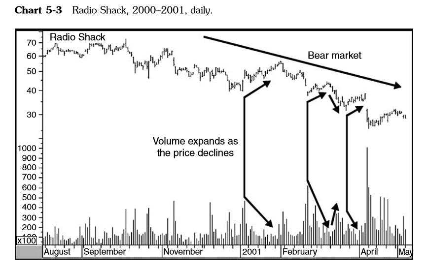 Martin Pring On Price Pattern_Chương 5