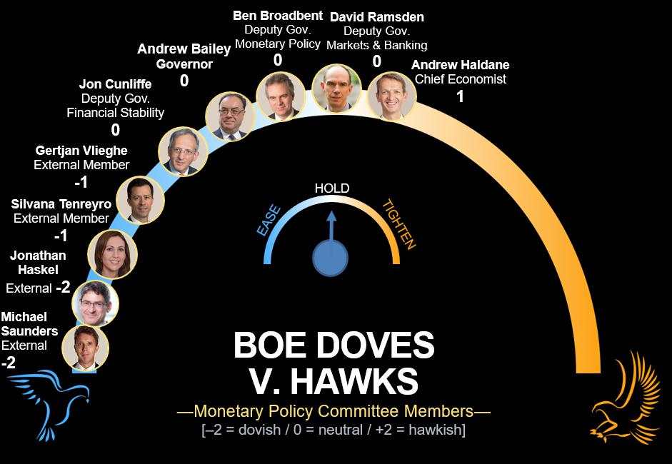 2021年央行指引：超低利率将继续存在