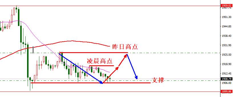 1.8日内交易策略：