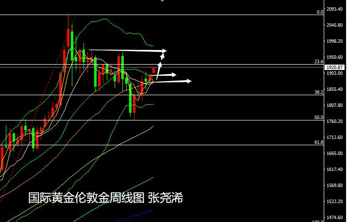 张尧浠：2020金价十年最佳、2021开门走高续看1928/40