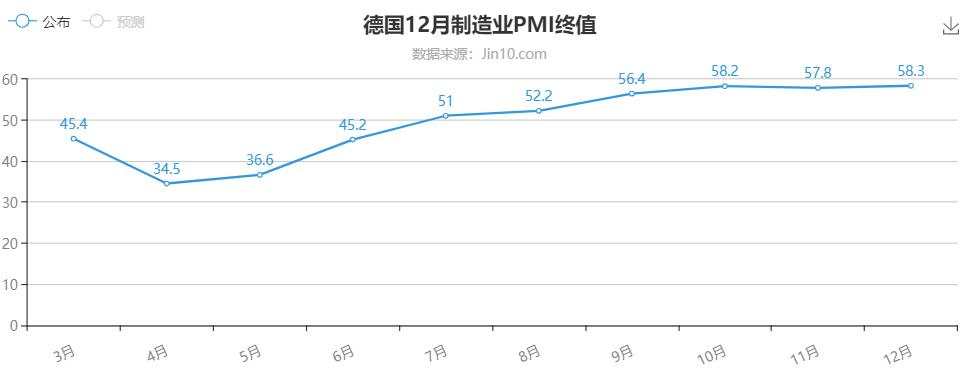 黄金只看快速收顶，回踩才是目的