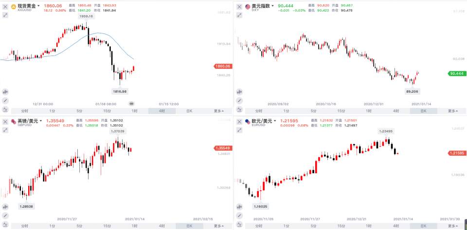 墨竹：美元指数上涨乏力，一鲸落，金融市场万物生？