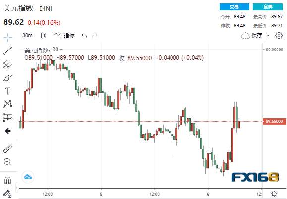 劲爆！纽交所宣布摘牌中国三大电信巨头、佐治亚决选传来新消息 美元急涨黄金“崩跌”