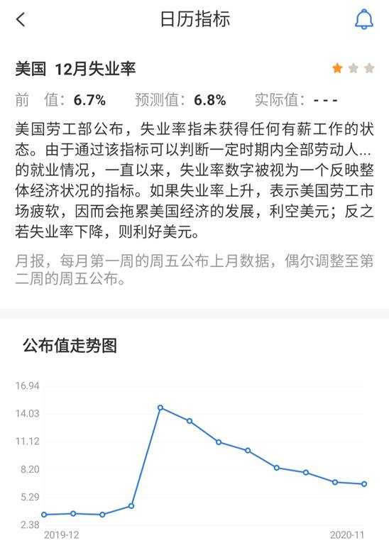 新年的第一份好运，从非农竞猜开始
