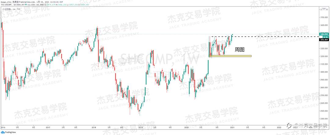 [1月4日策略]黄金/原油/英镑/欧元/美日/澳元/标普/BTC/ETH