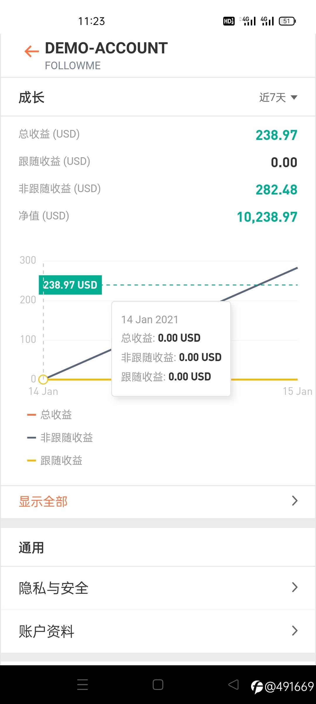 利益分享