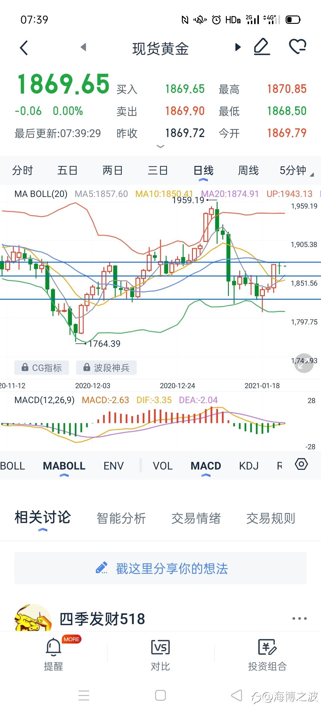 1.22行情分析
