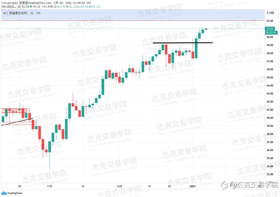 [1月8日策略]黄金/原油/英镑/欧元/美日/澳元/标普/BTC/ETH