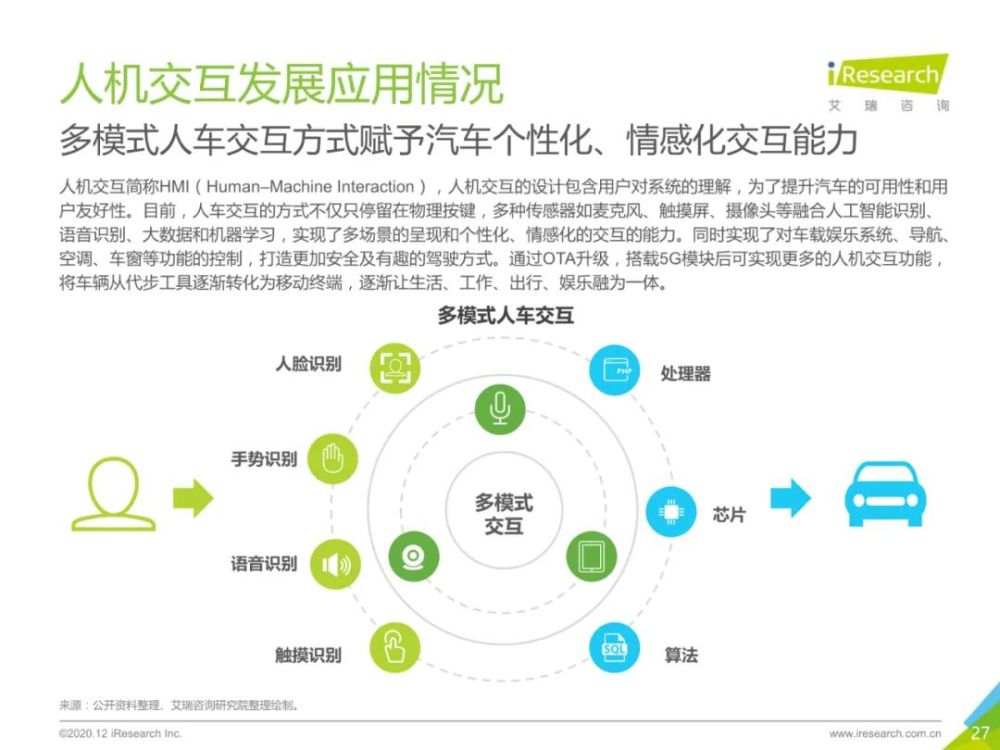 2020年中国新能源汽车行业报告