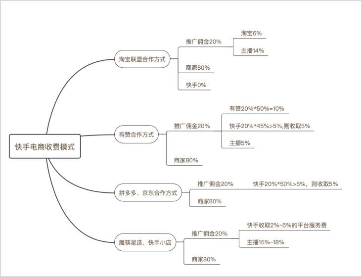 海豚投研：快手“槽点”重重，价值从何而来？