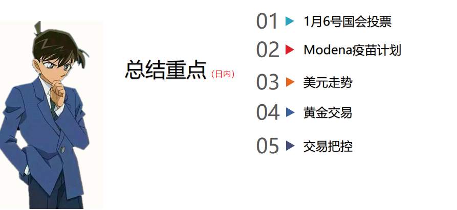 还在想着黄金已经没有任何压力了吗？