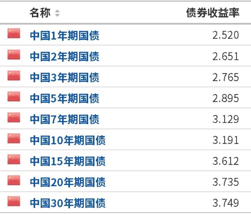 盘点金融投资渠道，小白理财选哪个好？ #金融 #投资