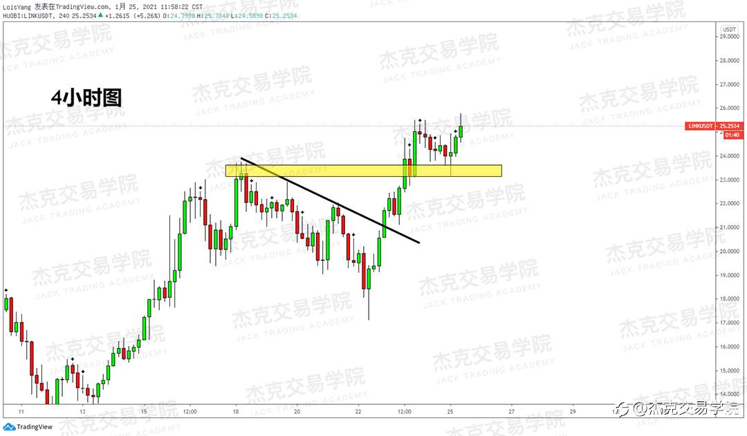 [1月25日策略]黄金/原油/英镑/欧元/美日/澳元/标普/BTC/ETH