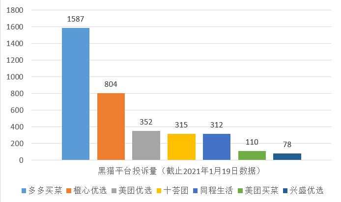 「看不见」的社区团购