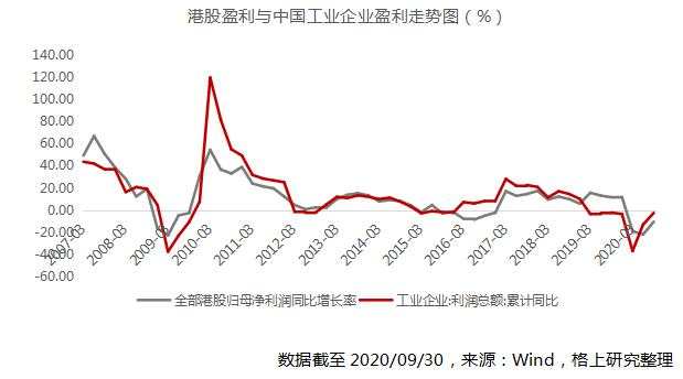 2021年，钱往何处去？