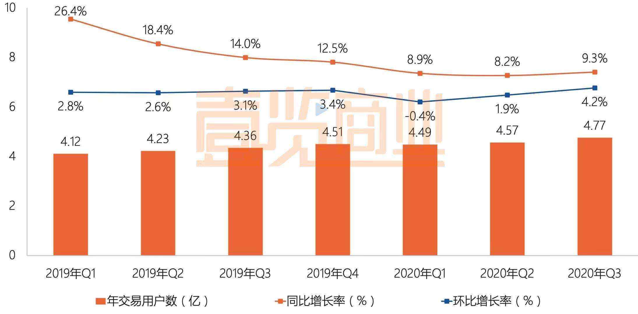 美团市值2万亿港币，然后呢？