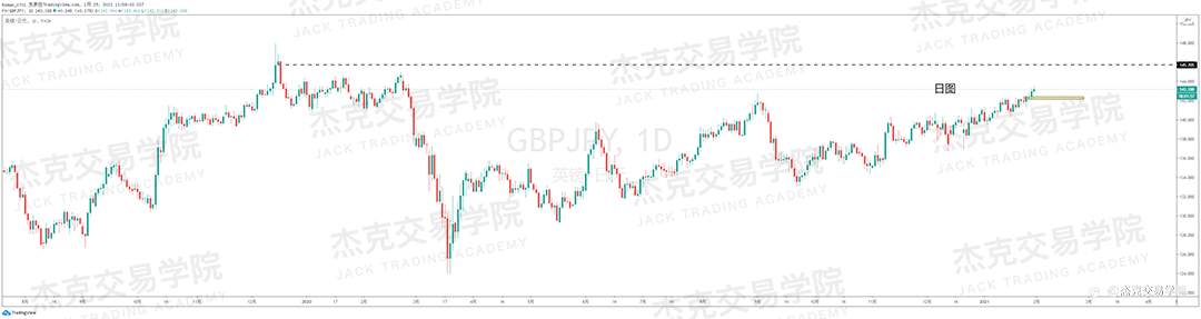 [1月29日策略]黄金/原油/英镑/欧元/美日/澳元/标普/BTC/ETH