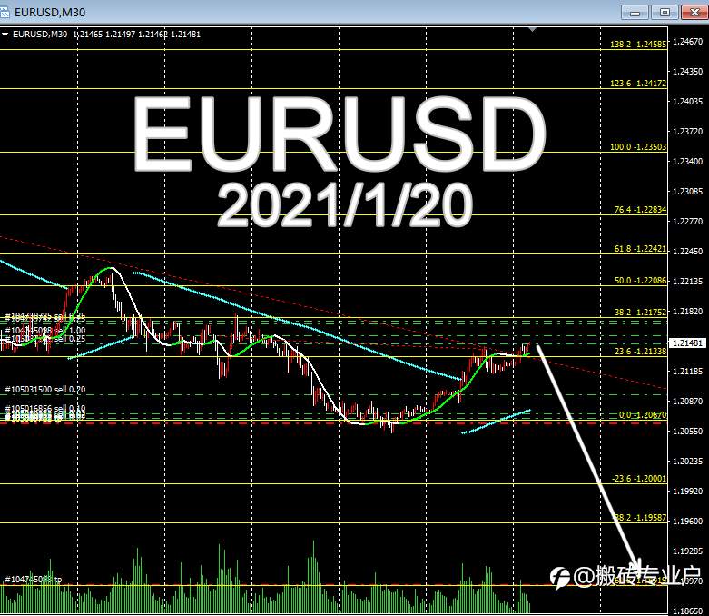 EURO -> 1.18919