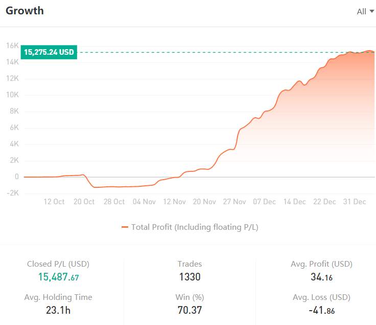 TRADER OF THE WEEK | @LuxesTrading