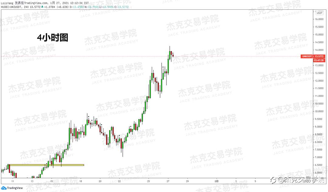 [1月27日策略]黄金/原油/英镑/欧元/美日/澳元/标普/BTC/ETH