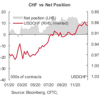 USDCHF 图表分析