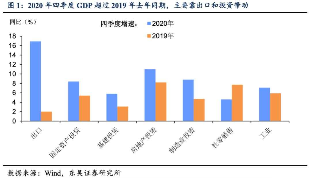 6.5%的GDP增长靠什么？