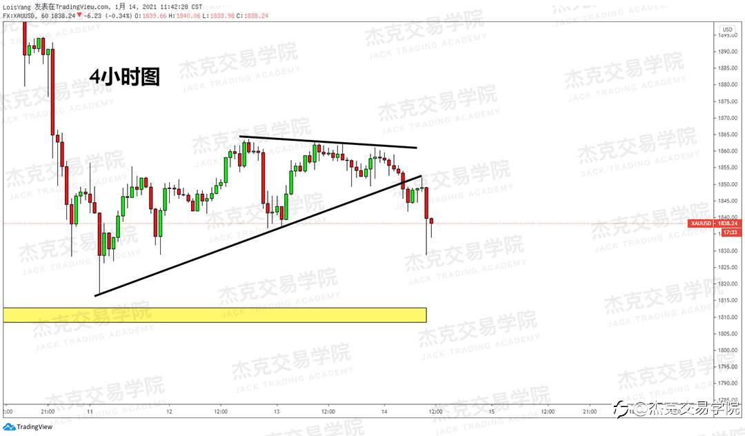 [1月14日策略]黄金/原油/英镑/欧元/美日/澳元/标普/BTC/ETH