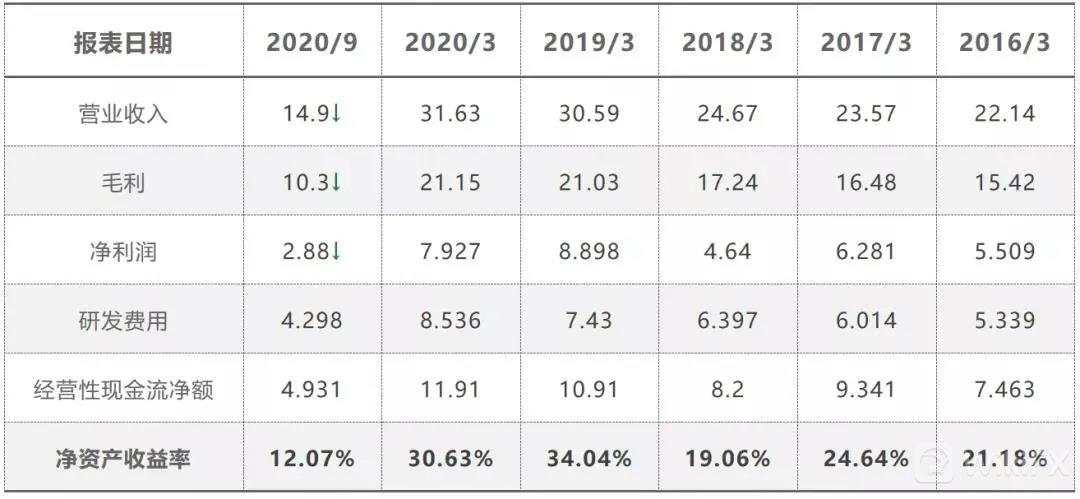 MEXGroup： 优股分享 | 跟着大通擒牛股：赛灵思