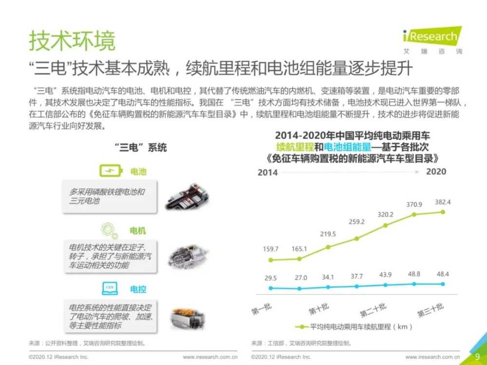 2020年中国新能源汽车行业报告