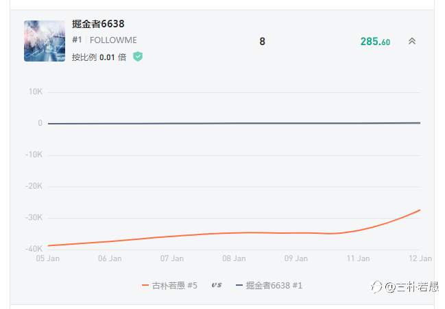 订阅者悉知:我用的是自己编写EA量化投机交易,不是AI