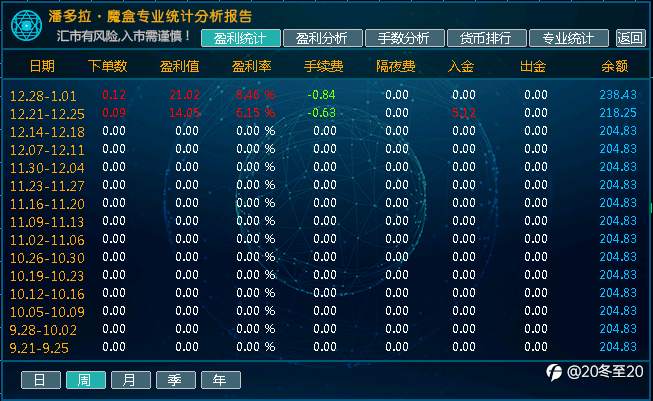 记录自己的交易