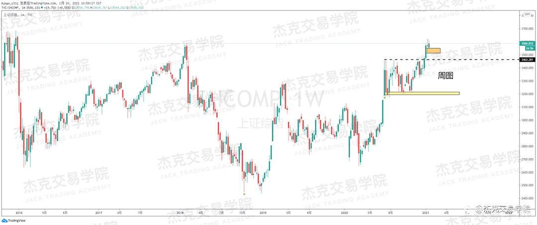 [1月20日策略]黄金/原油/英镑/欧元/美日/澳元/标普/BTC/ETH