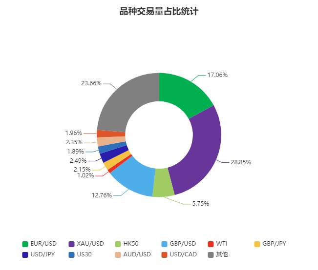 1月数据报告：黄金不不不香了？最盈利的是它！