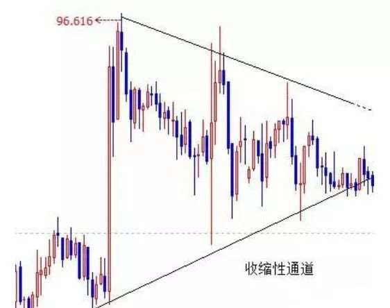 顶尖高手教你看懂K线里的语言：结构、比例、周期等（附图解）