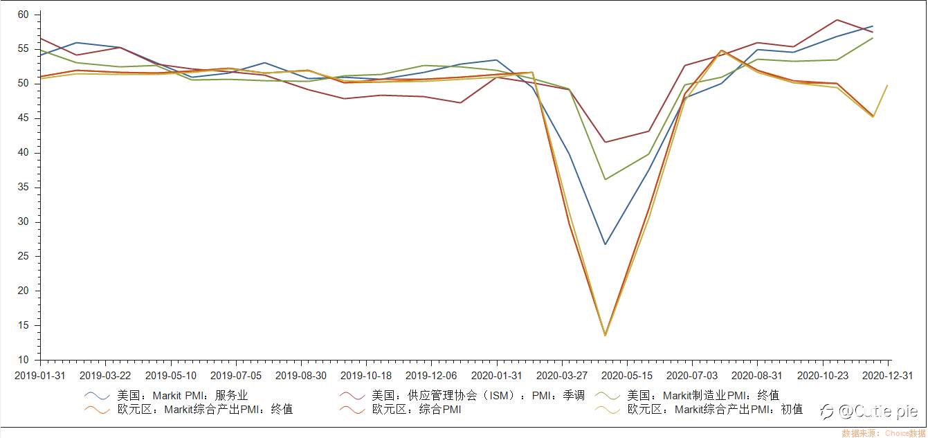 后疫情时代美元结构性走软 看跌者当心上半年空头回补