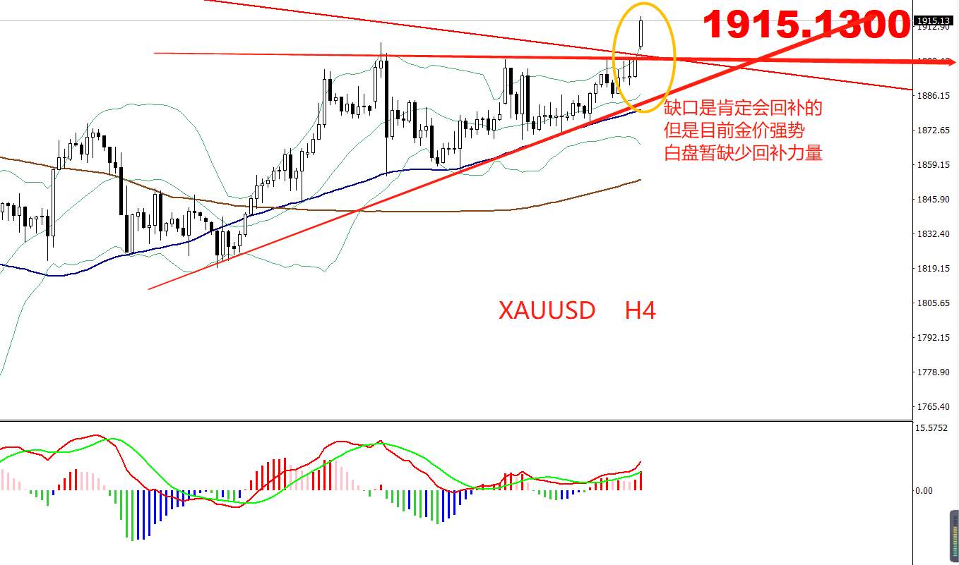 【南篱论金/黄金】开局放牛，1954还是问题吗？