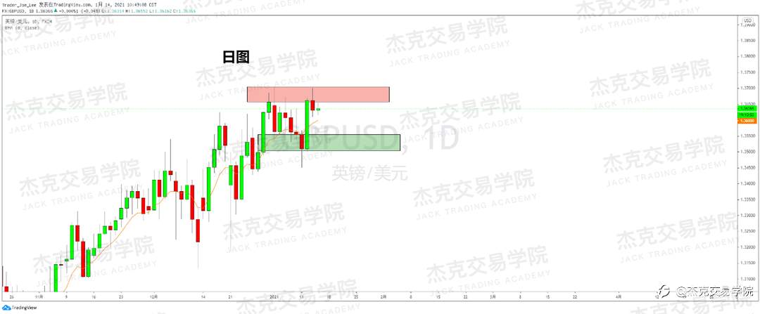 [1月14日策略]黄金/原油/英镑/欧元/美日/澳元/标普/BTC/ETH