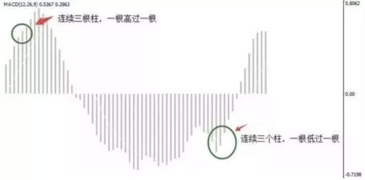 Lionheart万汇:利用双线MACD来实现盈利