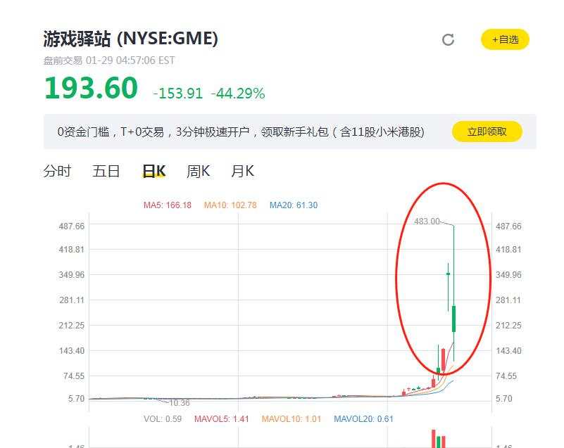 炒游戏驿站的散户们的下一个目标是白银吗？